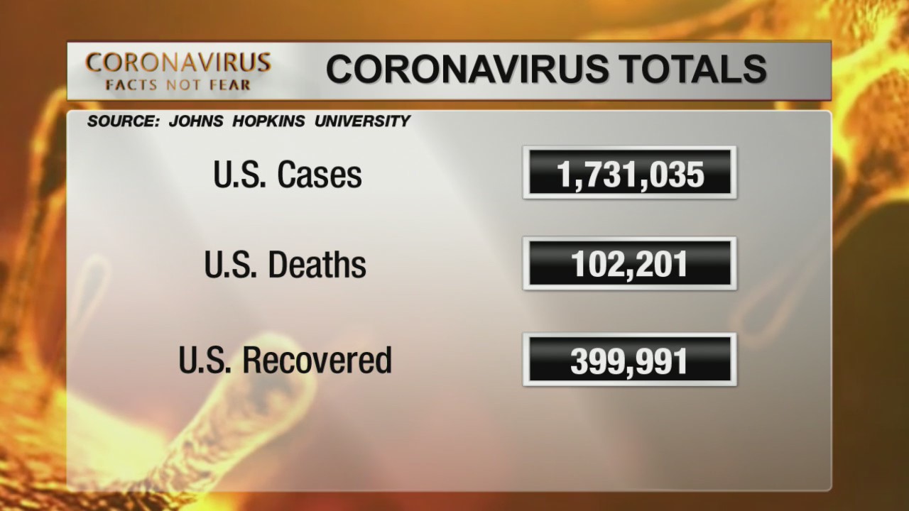Thumbnail for the video titled "Coronavirus: Facts Not Fear Midday Update 5/29"